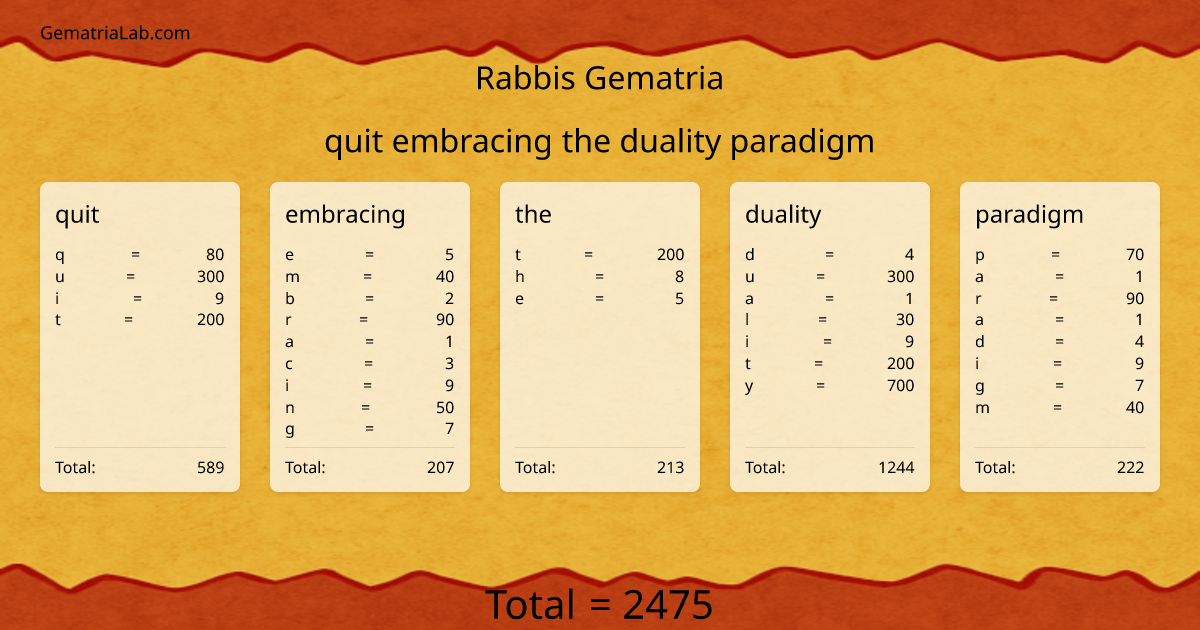 quit embracing the duality paradigm in rabbis Gematria